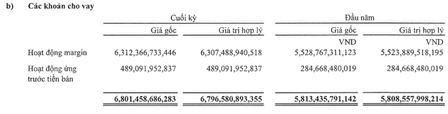 Chứng khoán VPS: Doanh thu môi giới 9 tháng đạt hơn 2.000 tỷ đồng, lợi nhuận quý 3 tăng 53%