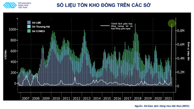 Giá kim loại tăng nóng: Vụt sáng hay sẽ tăng bền vững? - Ảnh 2.