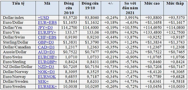 Bitcoin lập đỉnh mới, vượt 67.000 USD, USD giảm nhanh - Ảnh 1.