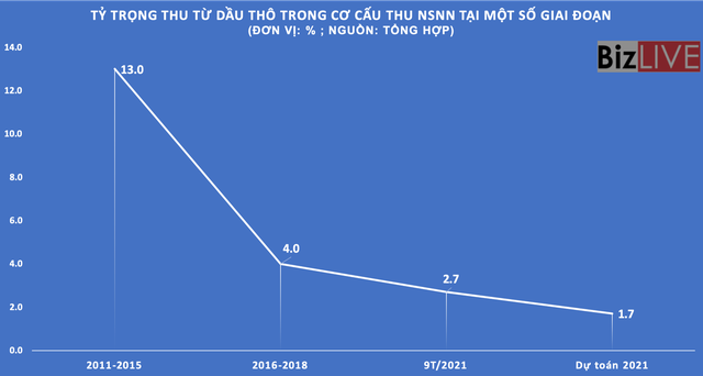 Việt Nam trong cơn sốt giá dầu - Ảnh 2.