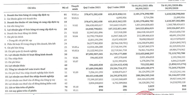 Tracodi (TCD): Cổ phiếu tăng gấp 3 trong 3 tháng, lãi quý 3 tăng gấp 4 lên 80 tỷ đồng - Ảnh 1.