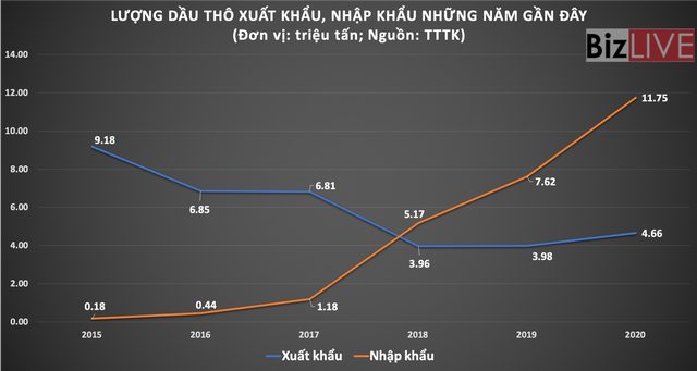 Việt Nam trong cơn sốt giá dầu - Ảnh 3.