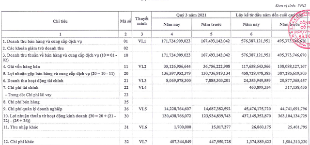 Dịch vụ hàng hoá Sài Gòn (SCS): 9 tháng thực hiện 81% chỉ tiêu LNTT với 436 tỷ đồng - Ảnh 1.