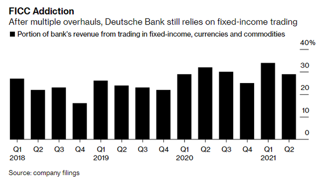 Chân dung cỗ máy kiếm tiền của ngân hàng lớn nhất nước Đức: Banker bí ẩn ít ai biết, mang về hàng tỷ USD từ lĩnh vực đầy rủi ro - Ảnh 1.