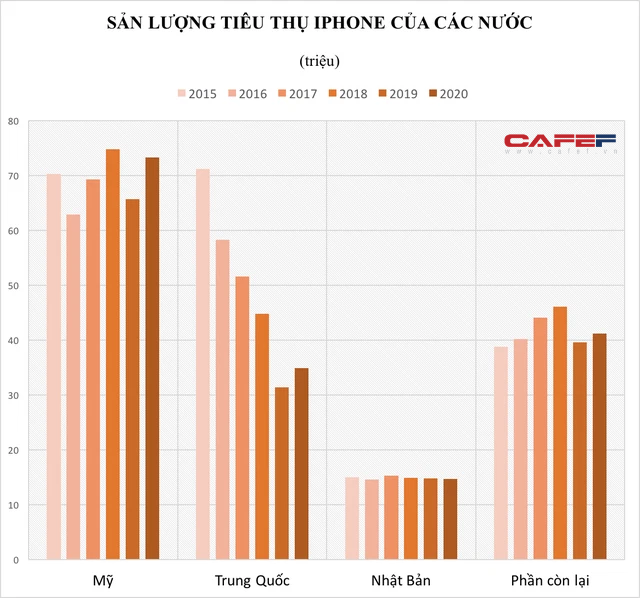Đằng sau câu chuyện iPhone liên tiếp đạt kỷ lục tại các kỳ bán ở Việt Nam - Ảnh 3.