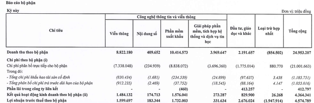 Tuyển thêm hàng nghìn nhân sự kể từ đầu năm, lãnh đạo FPT vẫn kêu thiếu lao động do ảnh hưởng của đại dịch - Ảnh 3.