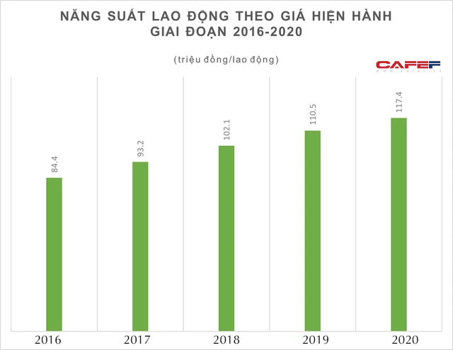 Chất lượng nhân lực, năng suất lao động và tốc độ tăng GNI của Việt Nam đang ở đâu so với Thái Lan, Singapore, Philippines...? - Ảnh 2.