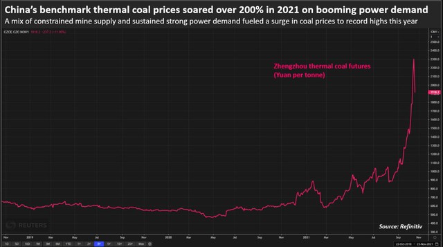 Sản lượng than Trung Quốc đột ngột tăng mạnh liệu có giúp hạ nhiệt cuộc khủng hoảng năng lượng? - Ảnh 4.