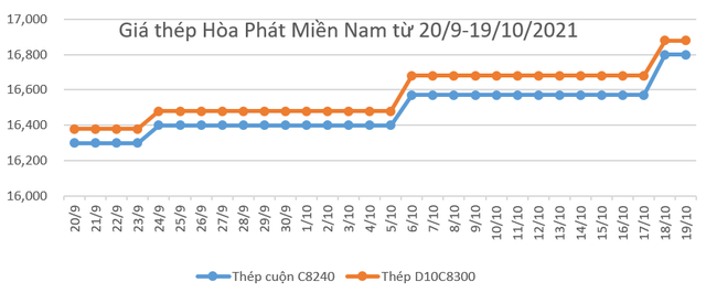 Cổ phiếu ngành Thép bước vào thời hoàng kim? - Ảnh 2.