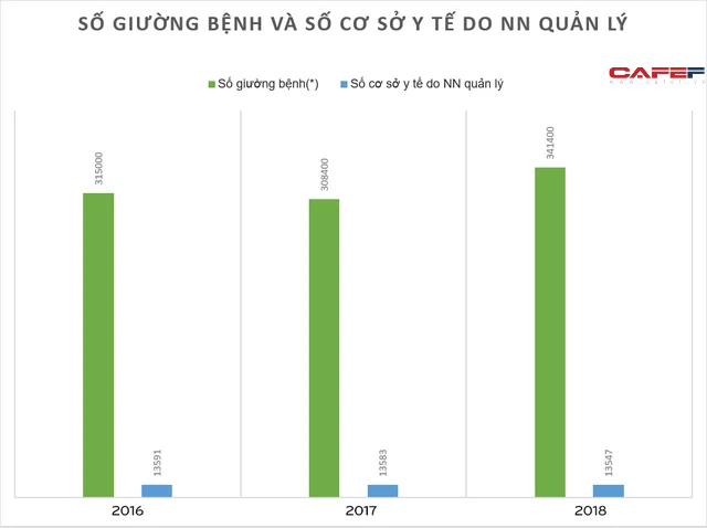 Số bác sĩ trên 1 vạn dân của Úc là 38, Mỹ là 26, Trung Quốc 22, còn Việt Nam là bao nhiêu? - Ảnh 2.