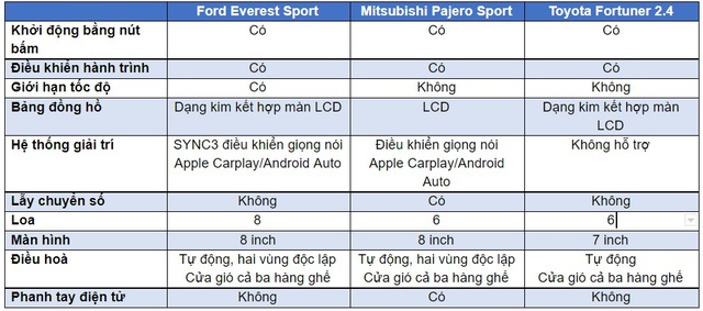 SUV tầm giá trên 1 tỷ đồng tại Việt Nam - lựa chọn nào sáng giá? - Ảnh 6.