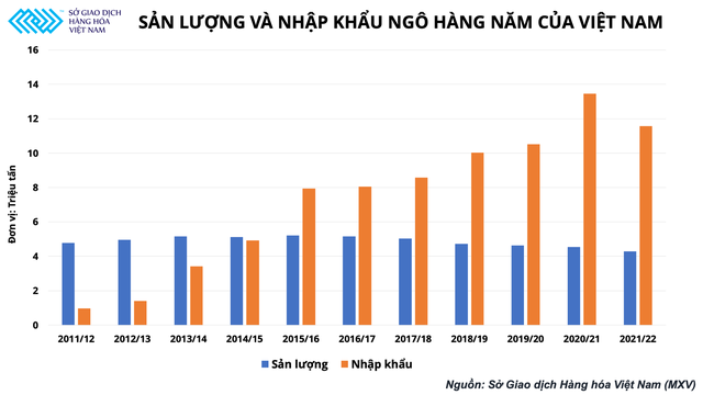 Ngành chăn nuôi trong nước thấp thỏm trước thời tiết lạnh giá ở Mỹ - Ảnh 2.