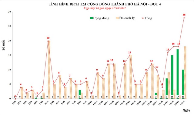  Toàn cảnh 4 ổ dịch Covid-19 phức tạp ở Hà Nội: Liên quan nhiều cơ quan và cả đám ma  - Ảnh 2.