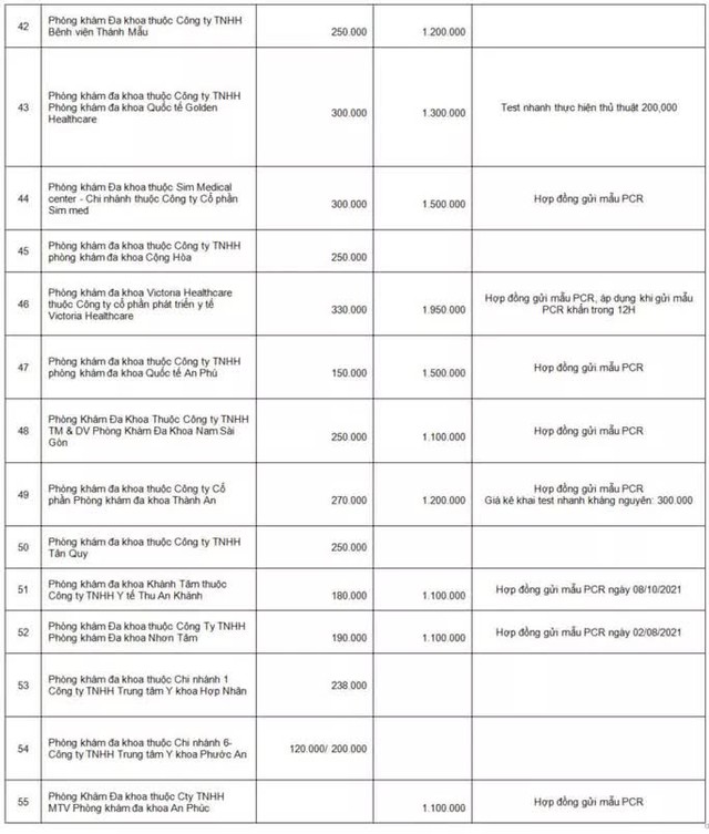  TP HCM chính thức công khai chi phí xét nghiệm Covid-19  - Ảnh 5.