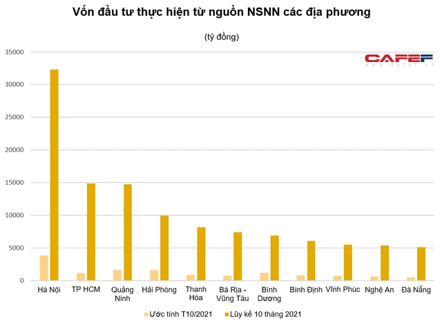 Lộ diện top 10 địa phương đứng đầu về vốn đầu tư thực hiện từ nguồn NSNN 10 tháng đầu năm - Ảnh 1.