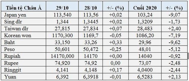 Tiền điện tử Ether lập kỷ lục cao nhất trong lịch sử, Shiba Inu tăng giá điên cuồng - Ảnh 1.