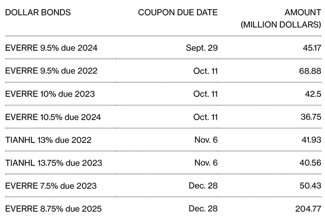 Deadline trả nợ đến dồn dập, gần nhất là ngày 29/10, Evergrande có thoát vỡ nợ vào phút chót như tuần trước? - Ảnh 1.