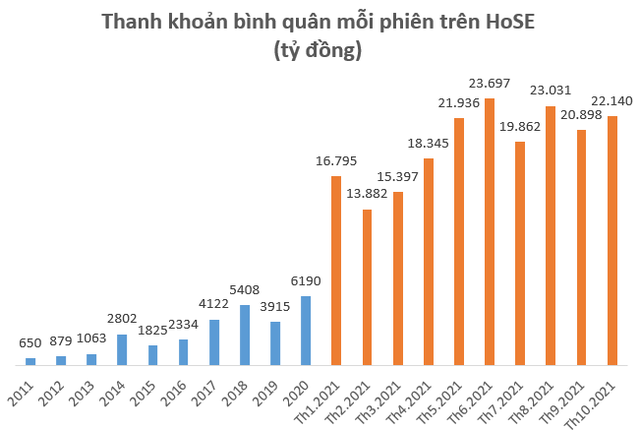 Bứt phá lập đỉnh mới, VN-Index nằm trong top những chỉ số chứng khoán tăng mạnh nhất Thế giới từ đầu năm - Ảnh 2.