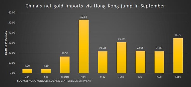 Triển vọng nhu cầu vàng ở Ấn Độ quý 4 rất khả quan, song ở Trung Quốc chậm lại - Ảnh 1.