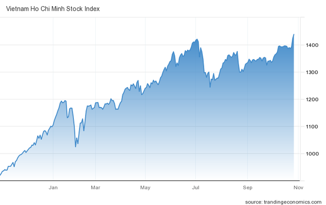 Dòng tiền đổ mạnh vào các quỹ ETF nội ngay khi VN-Index lập đỉnh mới - Ảnh 3.