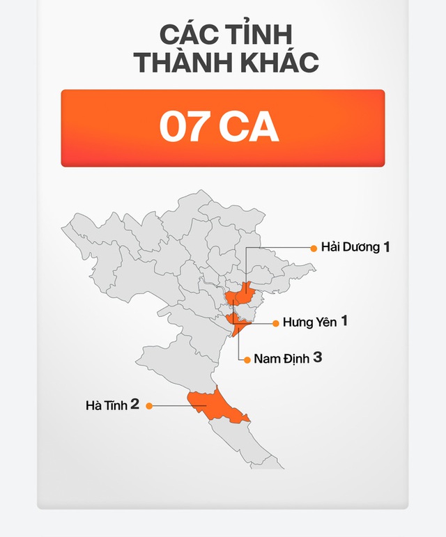 INFOGRAPHIC toàn cảnh chuỗi lây nhiễm BV Việt Đức: 4 ngày, 33 ca Covid-19 tại Hà Nội và 4 tỉnh thành khác - Ảnh 2.