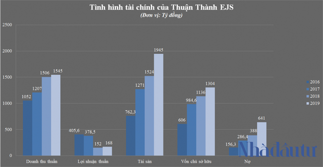  Dự án của vua rác Thuận Thành EJS được IFC đầu tư 30 triệu USD - Ảnh 1.
