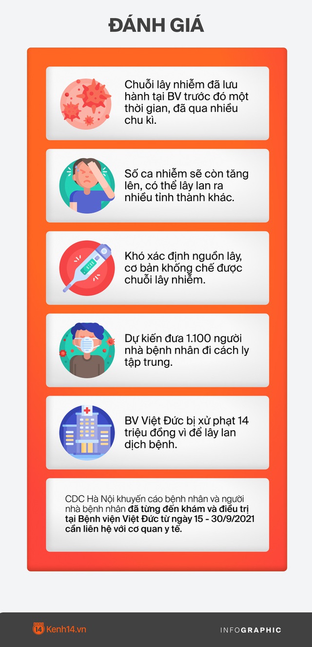 INFOGRAPHIC toàn cảnh chuỗi lây nhiễm BV Việt Đức: 4 ngày, 33 ca Covid-19 tại Hà Nội và 4 tỉnh thành khác - Ảnh 4.