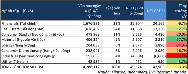 Những tín hiệu tiêu cực nhất đã qua đi, lựa chọn cổ phiếu nào đón sóng cuối năm? - Ảnh 1.