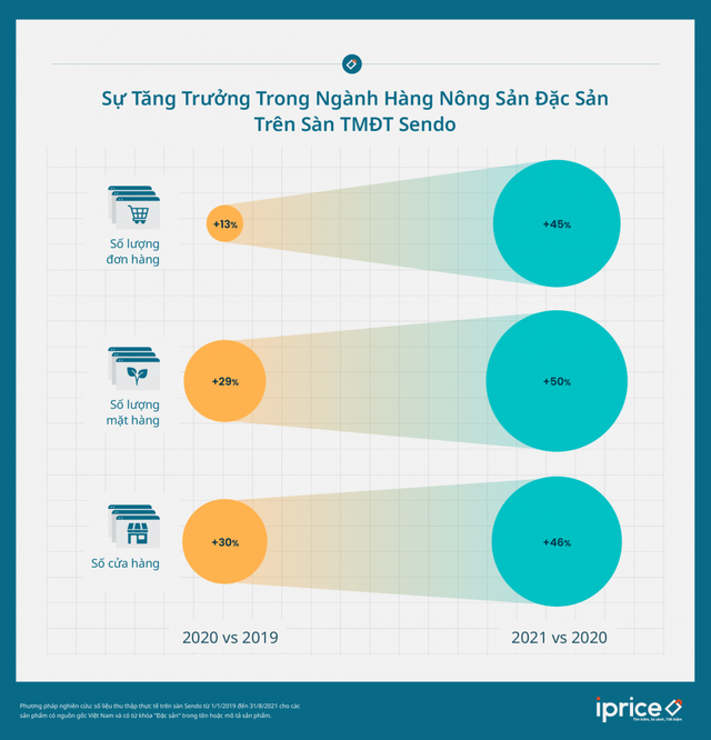 Hàng Việt lép vế trên Shopee, Lazada...: Tỷ lệ hàng nội địa được tìm mua chưa đến 20% - Ảnh 2.