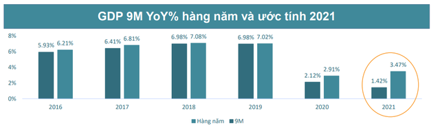 BSC: Tâm lý và dòng tiền tích cực trở lại sau dịch bệnh, VN-Index thử thách lại ngưỡng 1.400 điểm vào cuối năm 2021 - Ảnh 1.