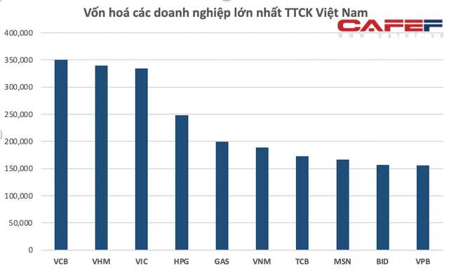 Cổ phiếu vượt đỉnh lịch sử, Hòa Phát lọt Top 15 Công ty thép vốn hóa lớn nhất thế giới, tài sản của ông Trần Đình Long đạt 3,8 tỷ USD - Ảnh 2.