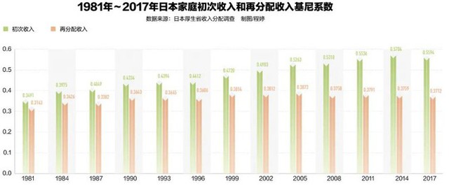 2 thứ thuế rất cao của Nhật có thể khiến 1 gia đình giàu có trở nên rất đỗi bình thường chỉ sau 3 thế hệ - Ảnh 2.