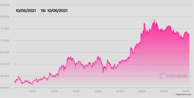 Bitcoin và dầu mỏ đang lôi kéo các tiền tệ rủi ro tăng giá theo - Ảnh 1.
