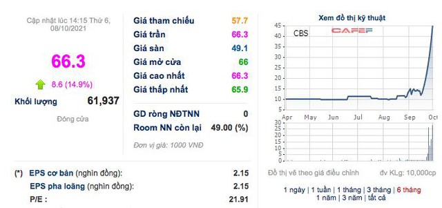 Mía Đường Cao Bằng (CBS): NĐTC 2021 – 2022 đặt mục tiêu lãi 27 tỷ đồng, giảm hơn một nửa so với năm trước - Ảnh 3.