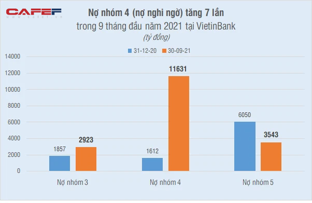 Soi khối nợ xấu hơn 50.000 tỷ đồng tại 3 ông lớn Vietcombank, VietinBank, BIDV - Ảnh 3.