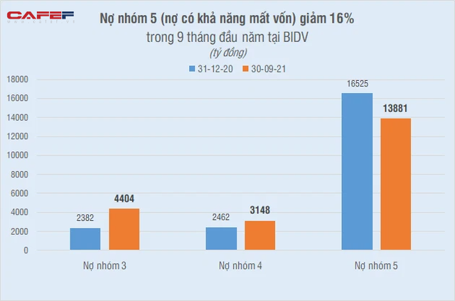 Soi khối nợ xấu hơn 50.000 tỷ đồng tại 3 ông lớn Vietcombank, VietinBank, BIDV - Ảnh 4.