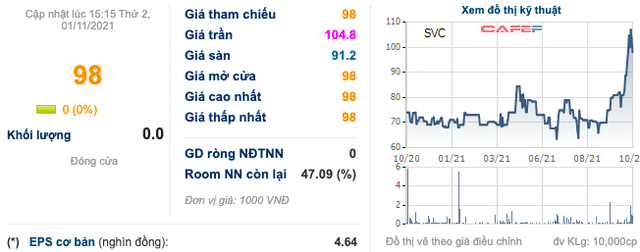 Savico (SVC): Thị giá tăng 50% từ đầu năm, đại diện nhóm DNP Water – ông Nguyễn Hoàng Giang – thoái sạch 4,9% vốn - Ảnh 1.