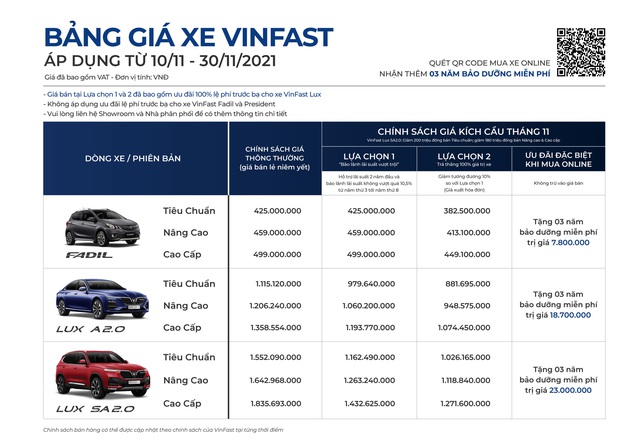 Đua ưu đãi dịp cuối năm, VinFast Lux SA2.0 giá còn 1 tỷ đồng - Ảnh 3.