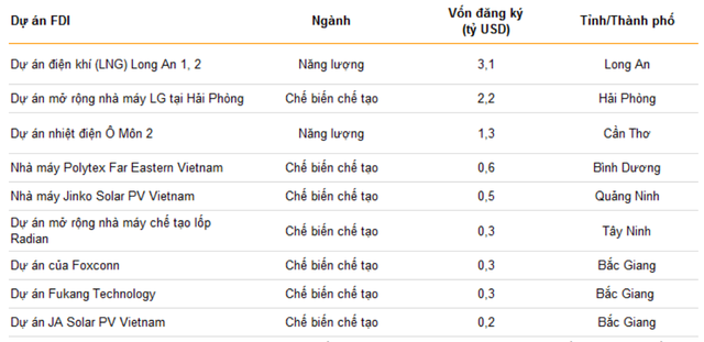 VNDIRECT: Quy mô giải ngân của các gói hỗ trợ của Việt Nam chỉ 2,85% GDP, trong khi Nhật Bản 56,1%, Mỹ 26,5%, Trung Quốc 4,7%... - Ảnh 3.