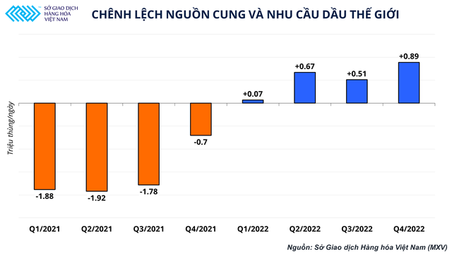 Giá dầu biến động mạnh và triển vọng thị trường giai đoạn cuối năm 2021 - Ảnh 3.