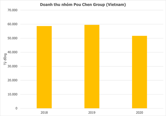 Nhà sản xuất giày lớn nhất thế giới với doanh thu trên 50.000 tỷ tại Việt Nam vẫn đang thiếu lao động sản xuất - Ảnh 1.