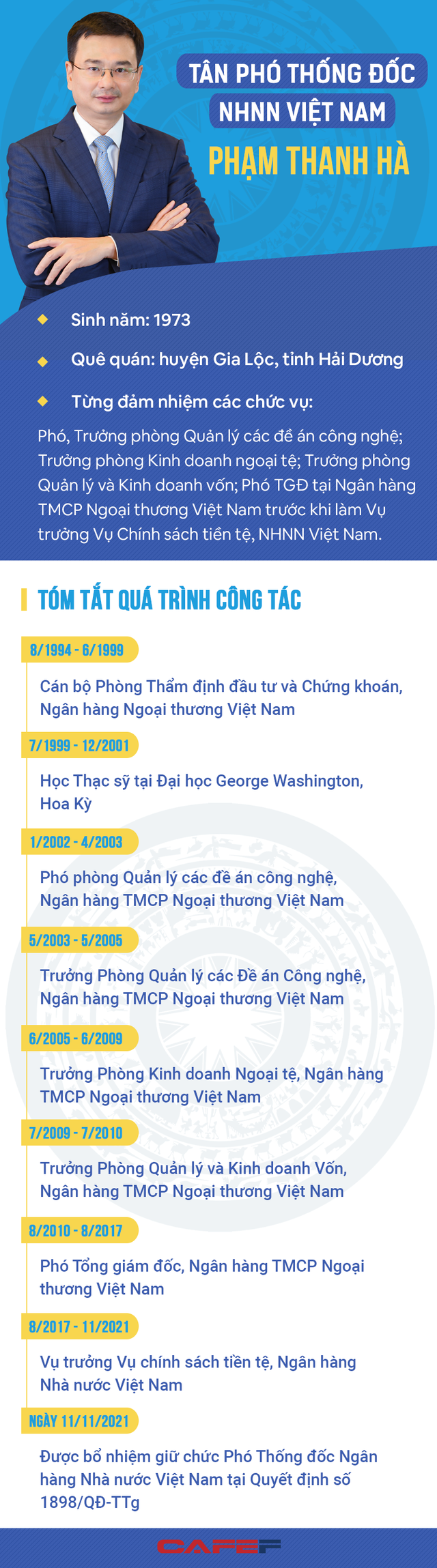 Infographic: Chân dung tân Phó thống đốc NHNN Phạm Thanh Hà - Ảnh 1.