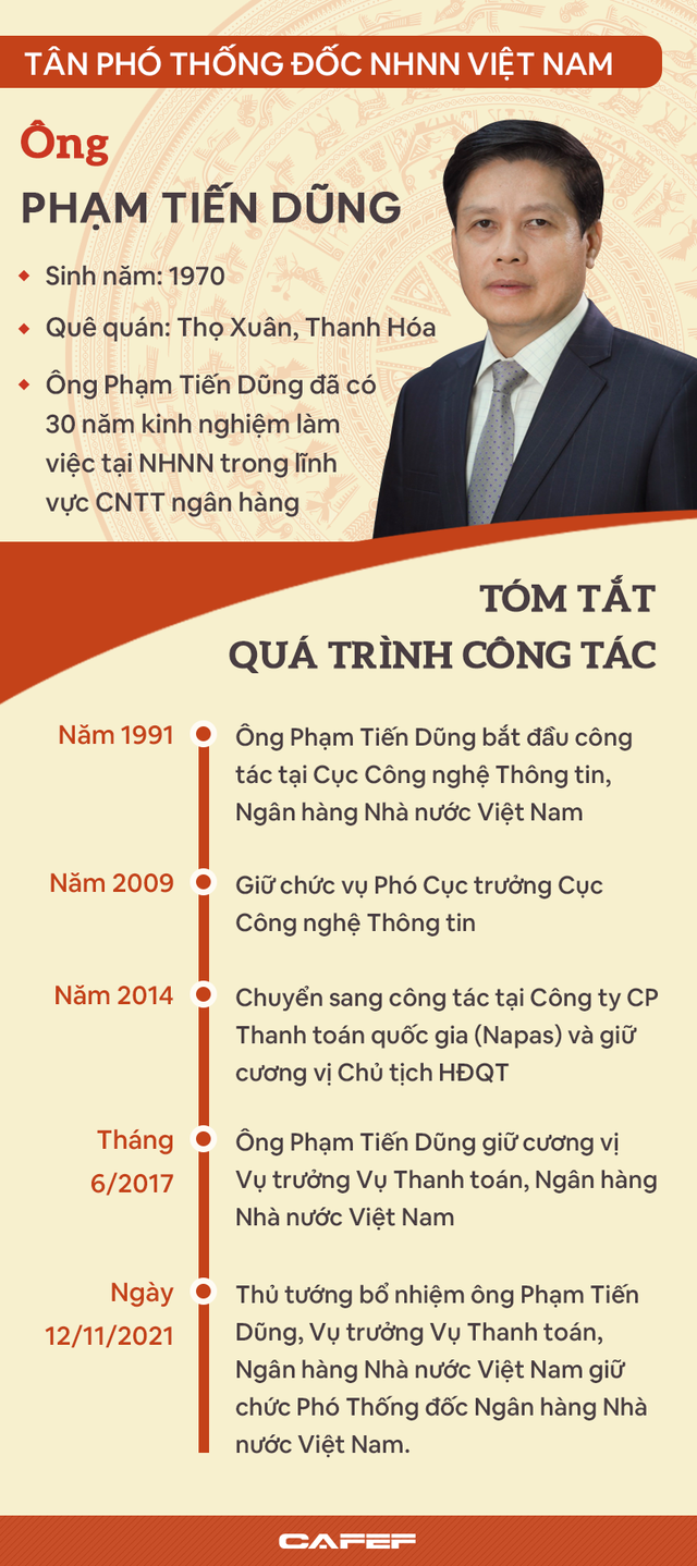 Infographic: Chân dung tân Phó thống đốc NHNN Phạm Tiến Dũng - Ảnh 1.