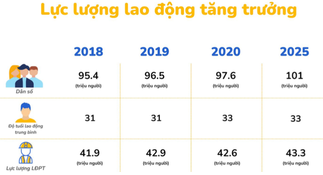 Đại diện Chợ tốt: Hậu giãn cách, doanh nghiệp đối mặt với khó khăn nhiều hơn với chi phí tăng cao cho tuyển dụng mới - Ảnh 3.