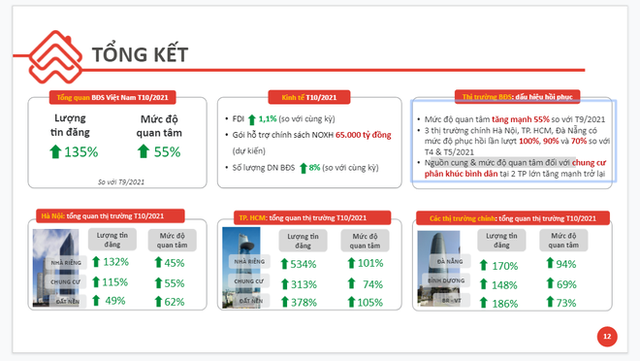 Rao ban nha dat tang ky luc hon 530%, chuyen gi dang xay ra?