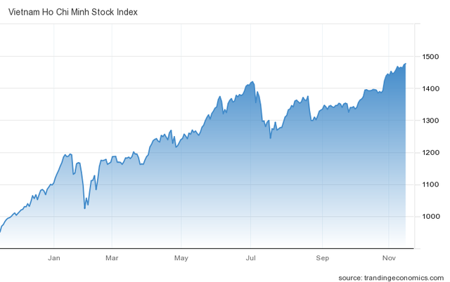 Góc nhìn CTCK: Xu hướng tăng của Index chưa chấm dứt nhưng rủi ro tại các cổ phiếu đầu cơ đang tăng cao - Ảnh 1.