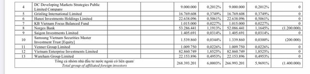 Dragon Capital đã bán hơn 1,4 triệu cổ phiếu HPG - Ảnh 1.