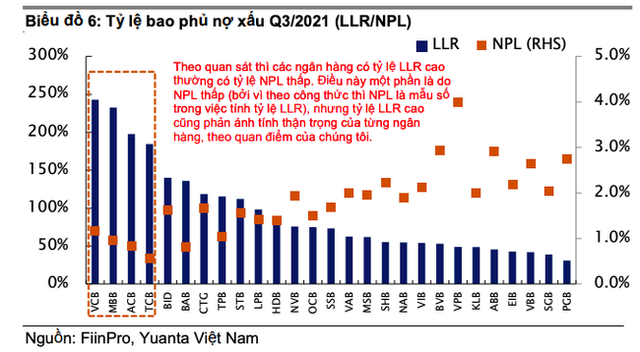 2/3 tổng tài sản ngành ngân hàng “có vấn đề” với COVID-19 - Ảnh 2.