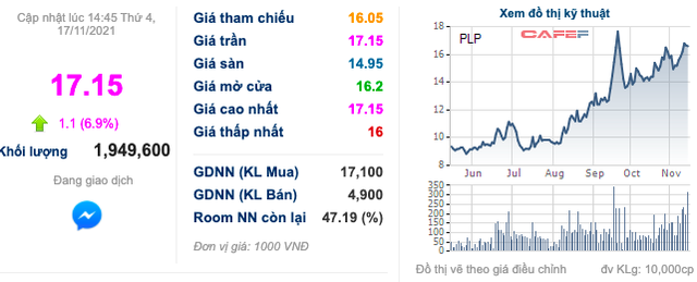 Nhựa Pha Lê (PLP): Thị giá tăng hơn 90% từ đầu năm, sắp phát hành 30 triệu cổ phiếu giá 10.000 đồng/cp - Ảnh 1.