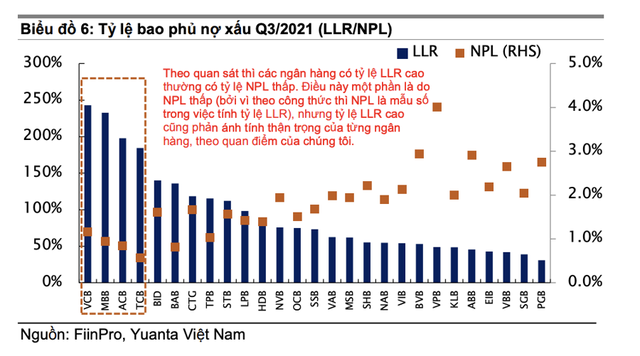 Thời khó khăn nhất đi qua, ngân hàng nào có khả năng bứt phá trong thời gian tới? - Ảnh 2.